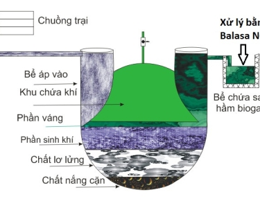 Quy chuẩn nước thải sau quá trình sản xuất biogas